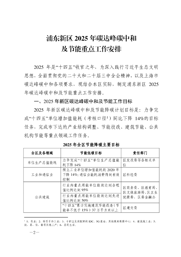 上海市浦东新区2025年碳达峰碳中和及节能重点工作安排