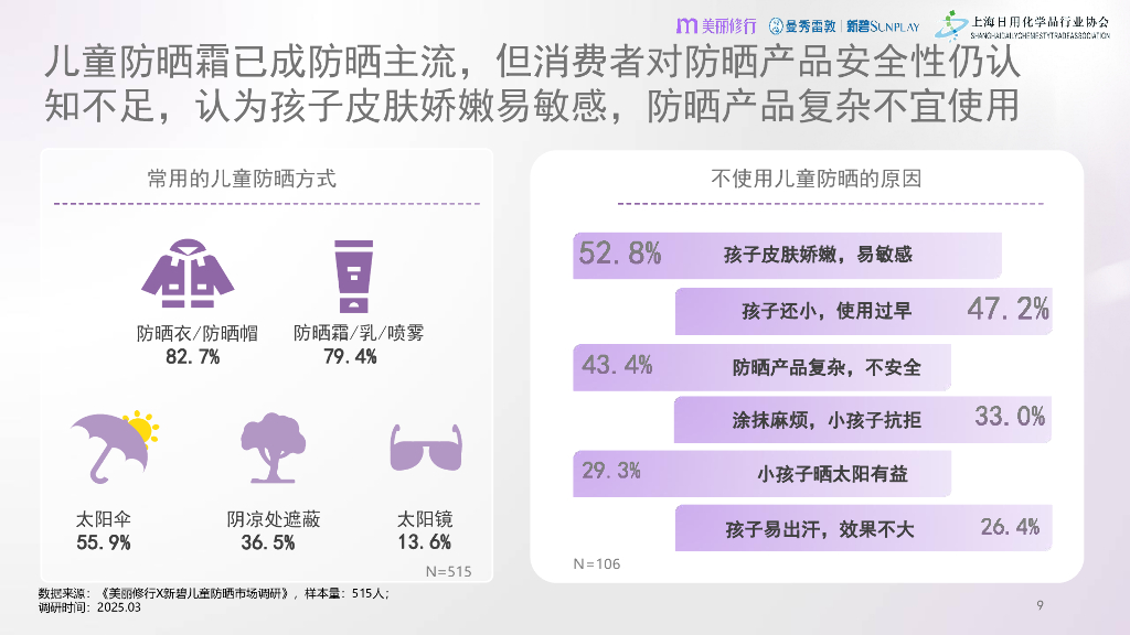 美丽修行：2025年曼秀雷敦新碧儿童防晒白皮书_第9页