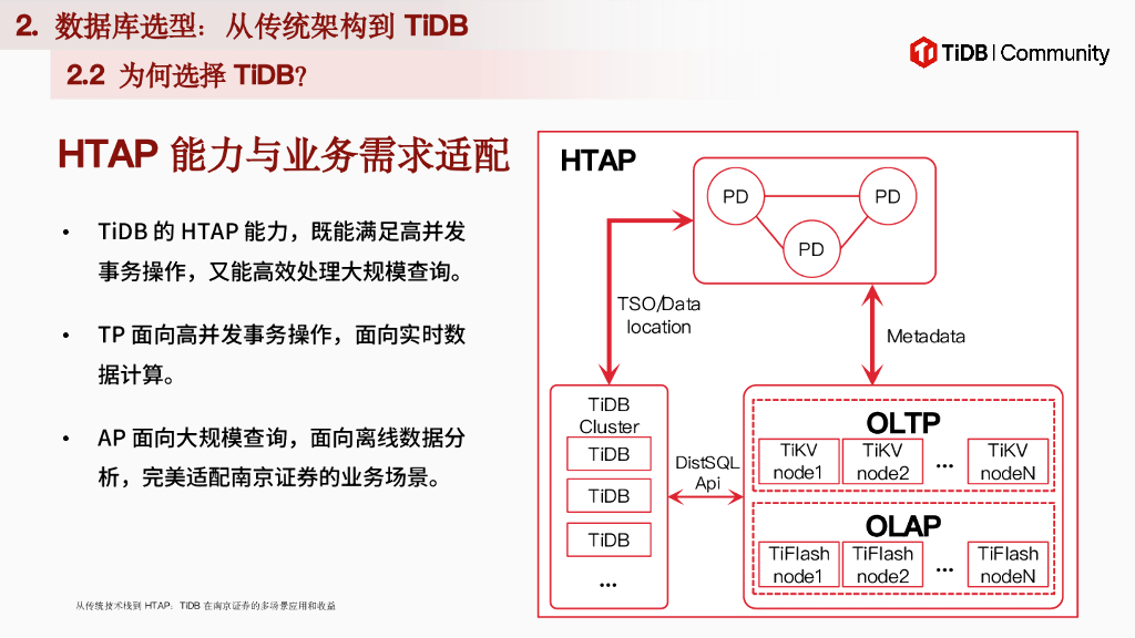 南京证券（郭枫）：从传统技术栈到HTAP：TiDB在南京证券的多场景应用和收益_第10页