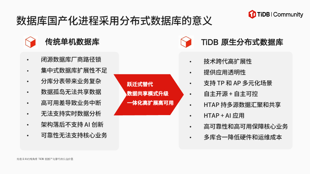 PingCAP（刘松）：站在未来的视角看TiDB在国产化替代的长远价值_第8页