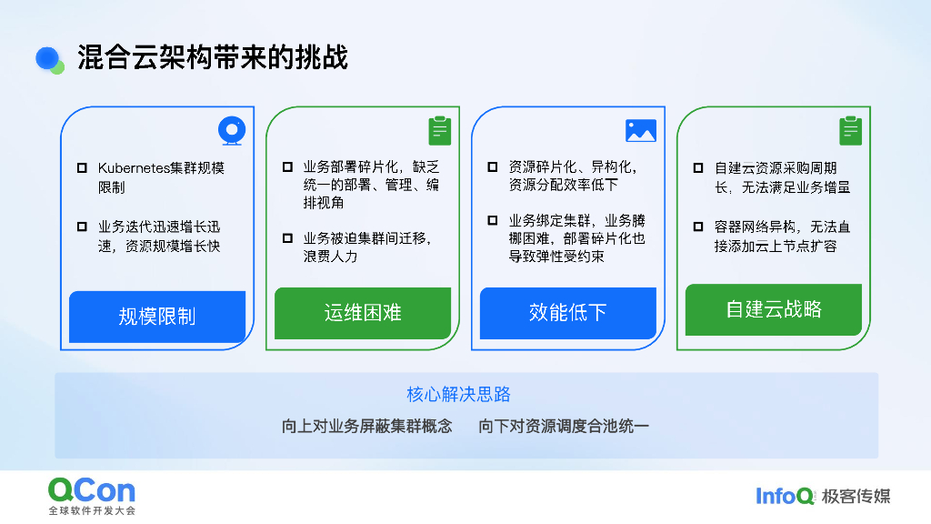 孙伟祥：混合云架构下的小红书联邦集群弹性调度实践和探索_第7页