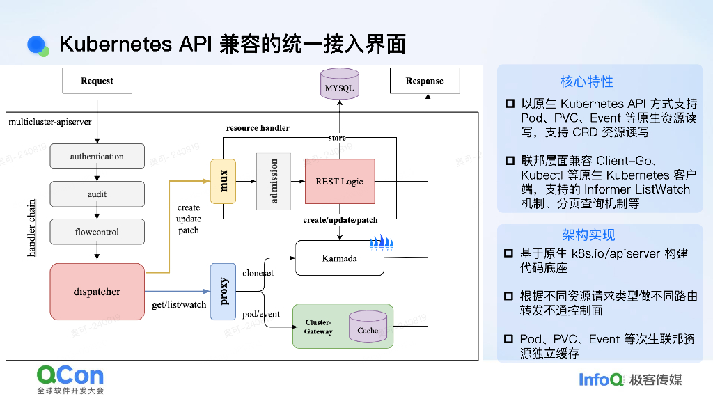 孙伟祥：混合云架构下的小红书联邦集群弹性调度实践和探索_第10页