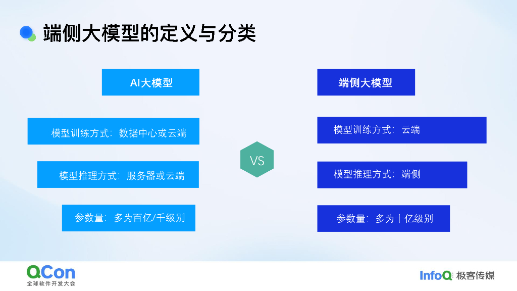 李志伟：端侧大模型的安全建设：如何在算力与保障之间找到平衡_第6页