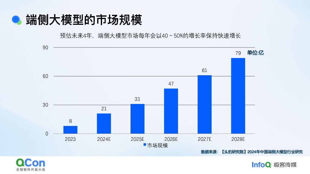 李志伟：端侧大模型的安全建设：如何在算力与保障之间找到平衡_第8页