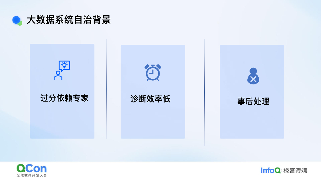 熊训德：AI驱动的大数据自治：智能应对复杂运维挑战_第6页