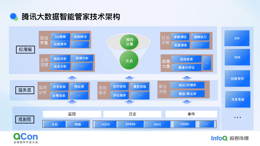 熊训德：AI驱动的大数据自治：智能应对复杂运维挑战_第8页