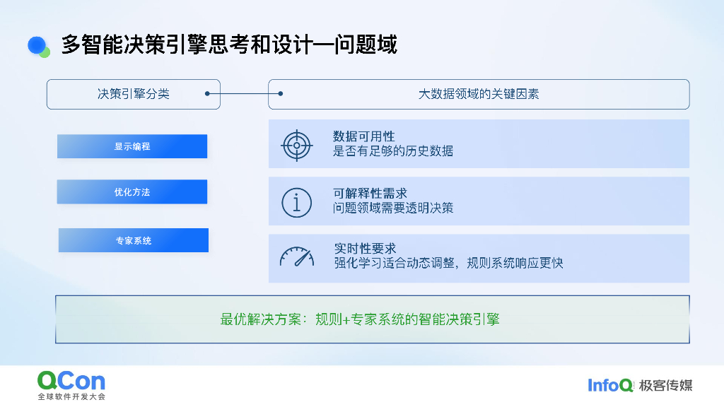熊训德：AI驱动的大数据自治：智能应对复杂运维挑战_第10页