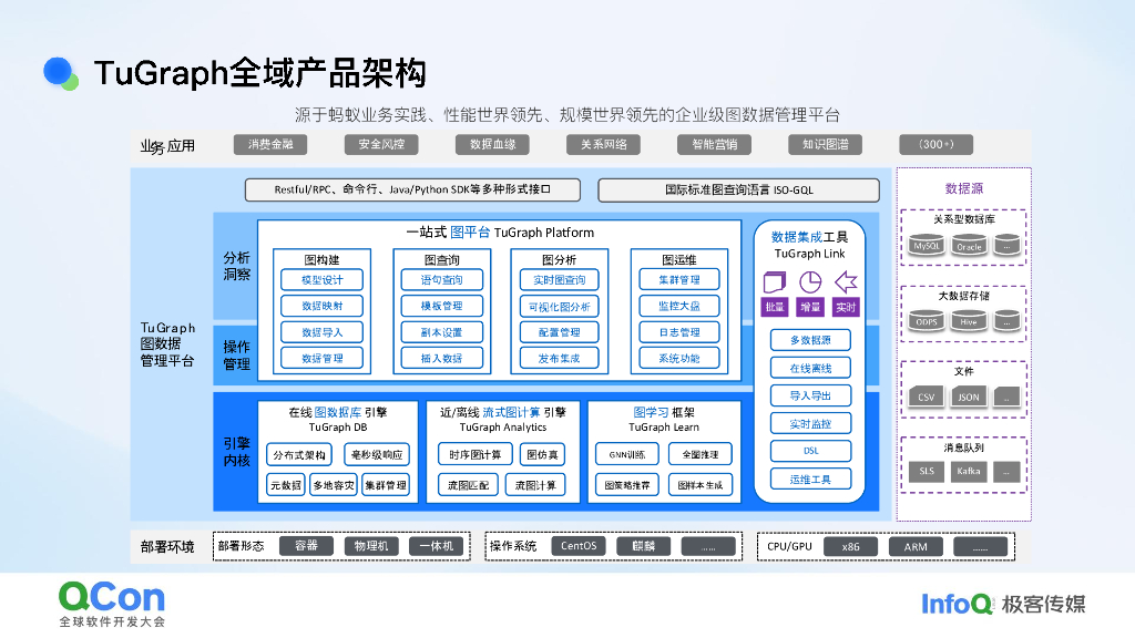 戚仕鹏&吕松霖：TuGraph+AI：AI时代下图数据库的智能化探索_第7页