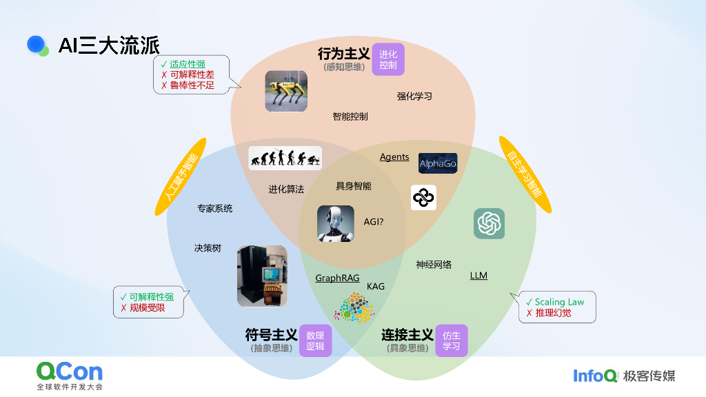 戚仕鹏&吕松霖：TuGraph+AI：AI时代下图数据库的智能化探索_第10页