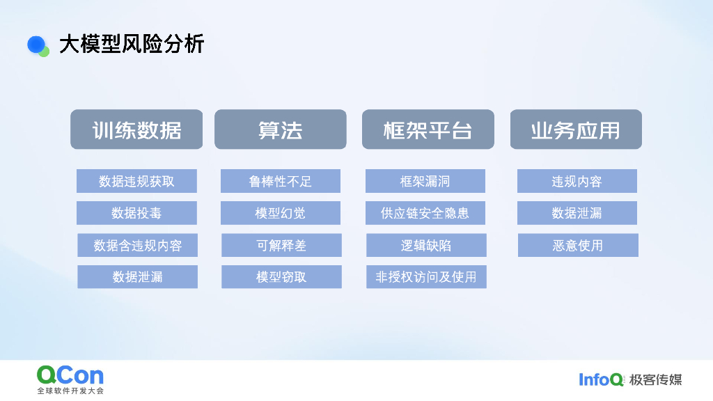 Sunny duan：大模型安全挑战与实践：构建AI时代的安全防线_第6页