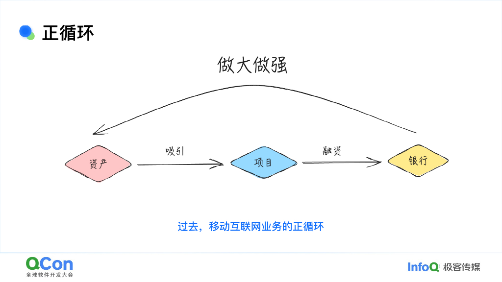 周全：存量互联网时代的大前端生存之道_第6页