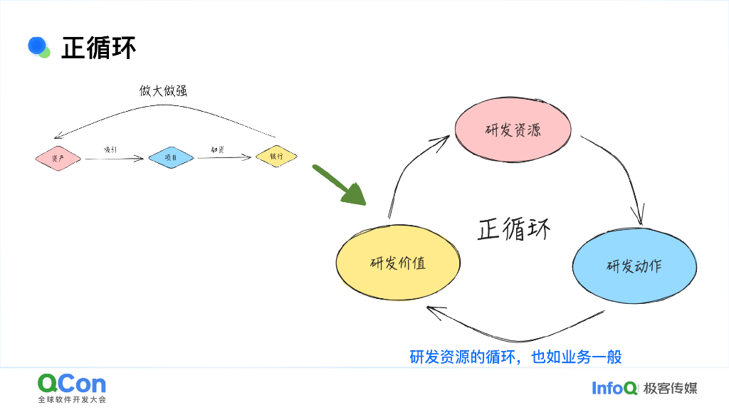 周全：存量互联网时代的大前端生存之道_第7页