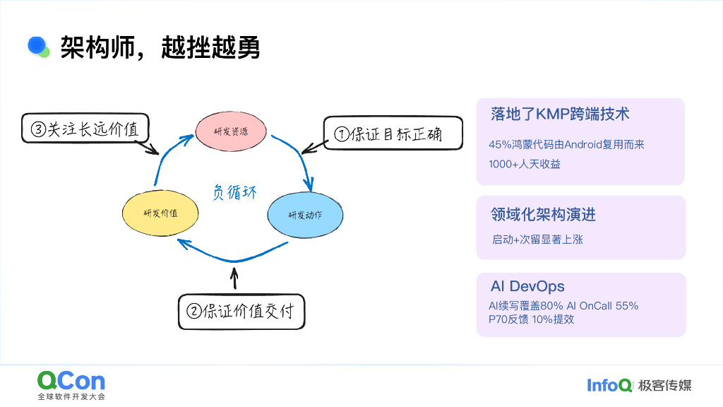 周全：存量互联网时代的大前端生存之道_第10页