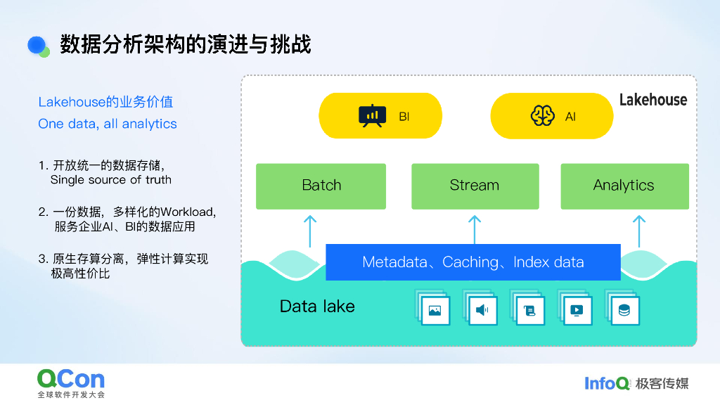 王云霏：探索Lakehouse架构极致查询性能_第7页