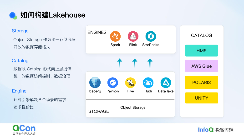王云霏：探索Lakehouse架构极致查询性能_第9页