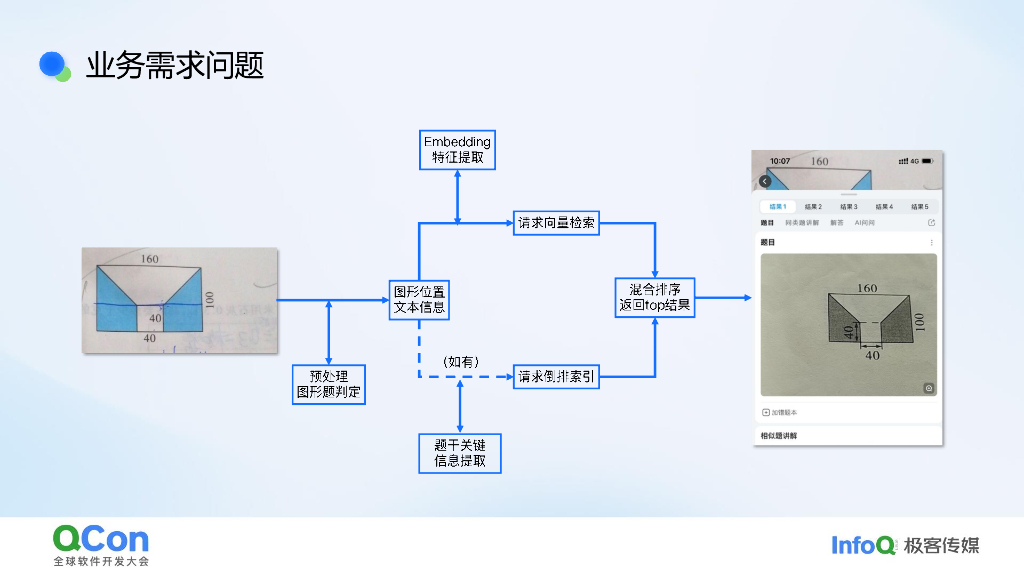 程童：作业帮检索系统重构：Havenask实践案例分享_第8页