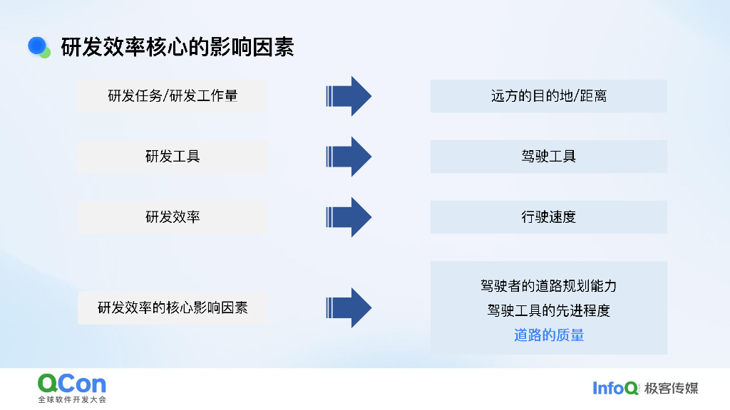 毕鸣一：大模型驱动的组织管理创新专题-从人仰马翻到事半功倍 大模型助力研发团队高效管理_第9页