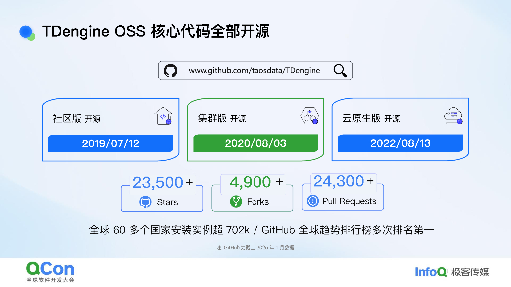 陶建辉：提升研发效率与产品质量：代码化的力量与实践_第6页