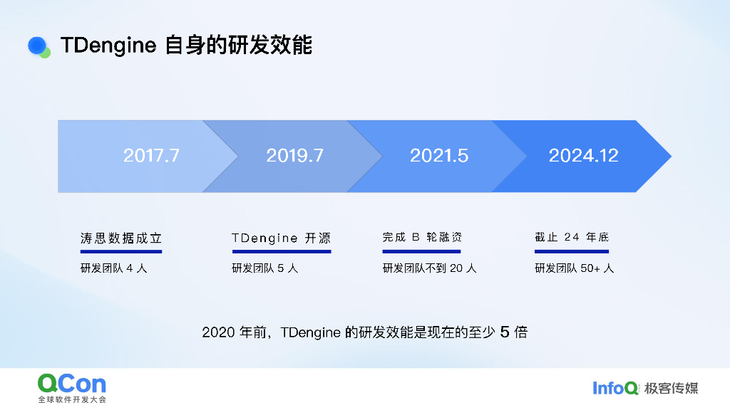 陶建辉：提升研发效率与产品质量：代码化的力量与实践_第8页