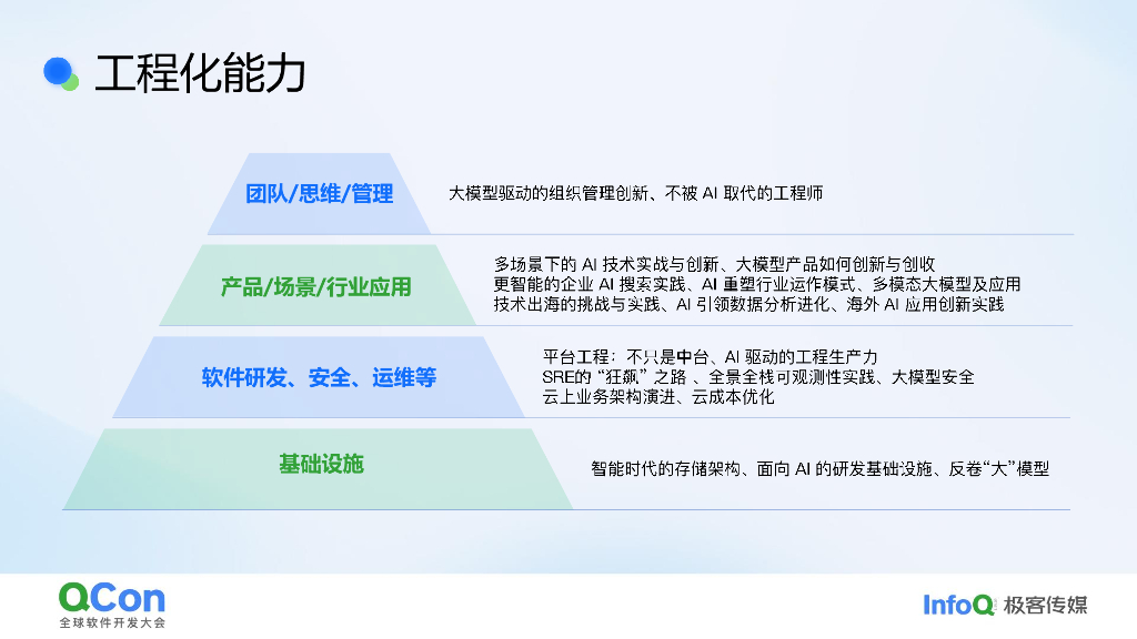 司巧蕾Selina：AI应用落地进行时_第8页