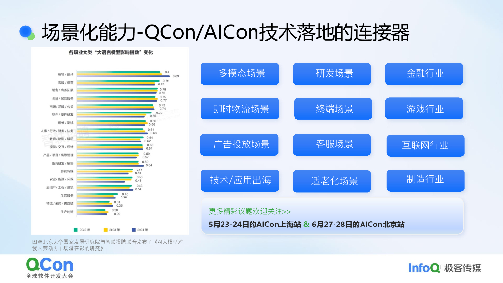 司巧蕾Selina：AI应用落地进行时_第9页