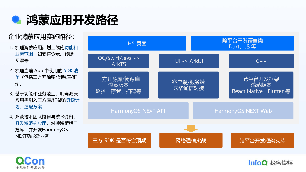 娄星骋：蚂蚁mPaas为鸿蒙应用高效开发注入创新动力_第6页