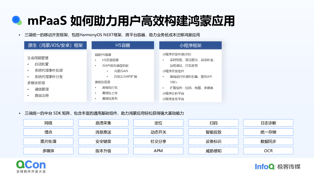 娄星骋：蚂蚁mPaas为鸿蒙应用高效开发注入创新动力_第9页