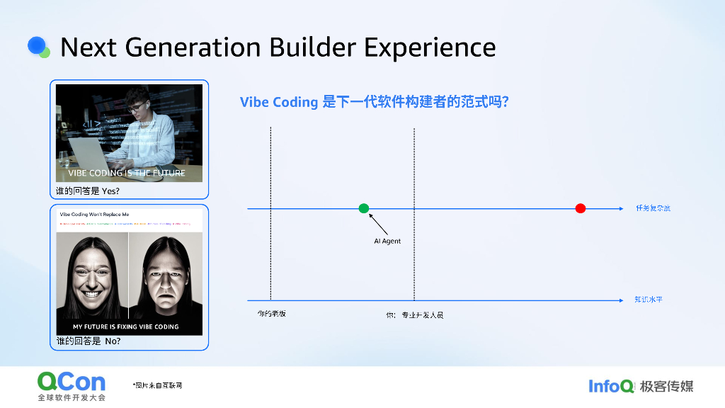 王晓野：生成式AI驱动的软件开发生产力变革_第6页