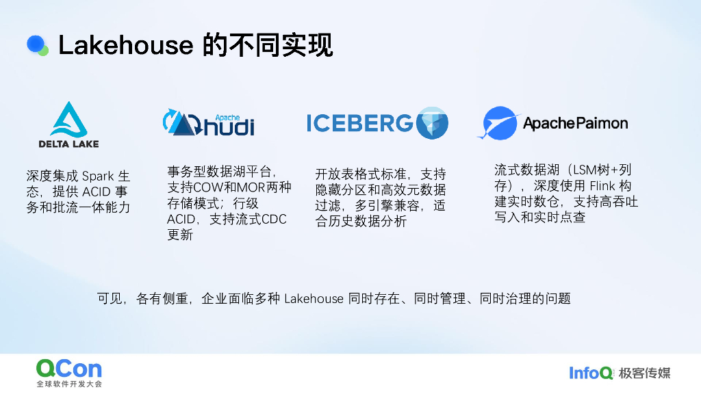 史少锋：如何用元数据湖解决多Lakehouse治理难题_第7页