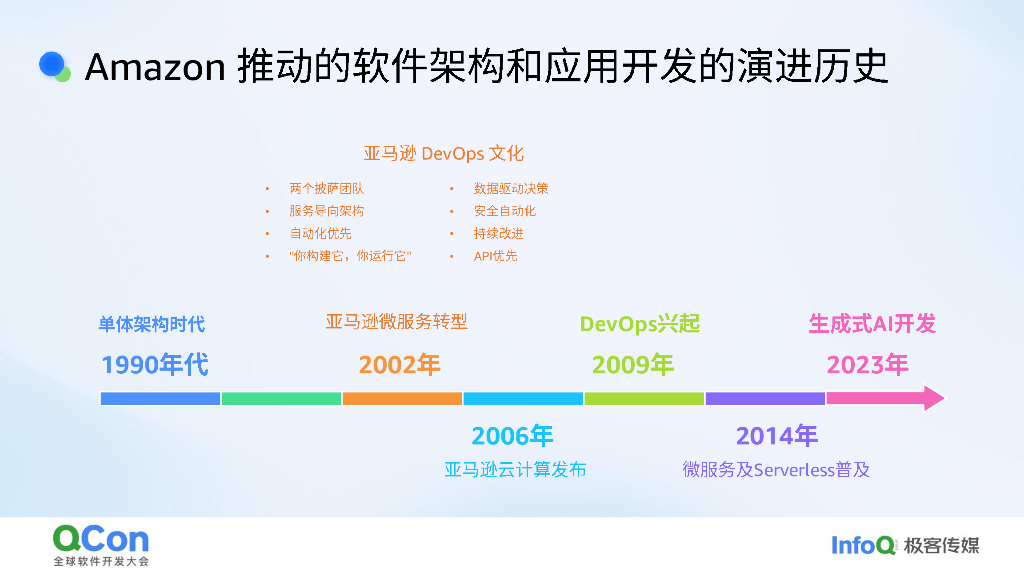 王晓野：生成式AI驱动的软件开发生产力变革_第10页