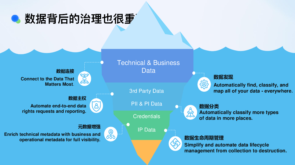 史少锋：如何用元数据湖解决多Lakehouse治理难题_第10页