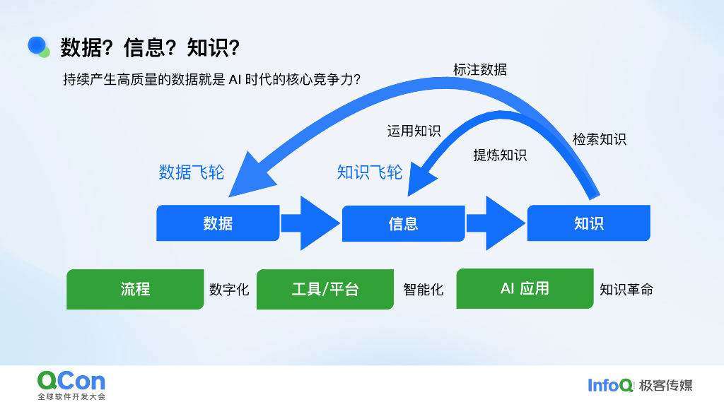 Victorhuang：与AI共舞：打造演化型组织的密码_第8页