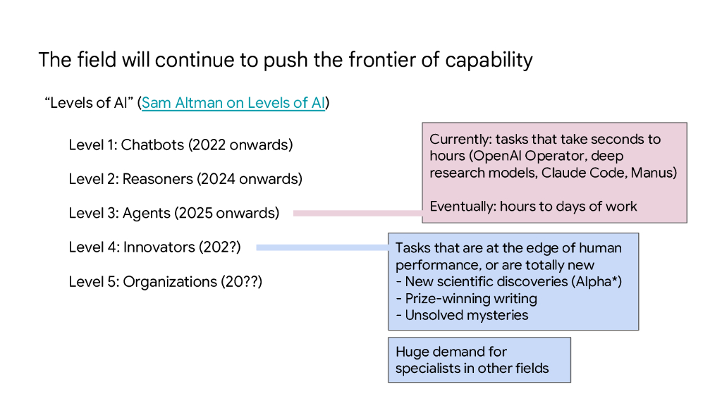 俞舟：AI Agent：从实验室到企业_第6页