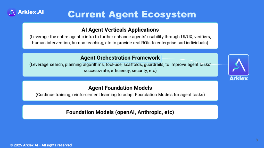 俞舟：AI Agent：从实验室到企业_第8页