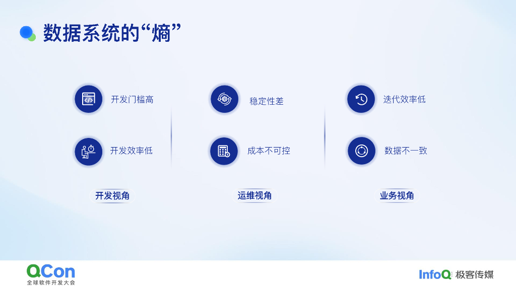 杨克特：Data Warebase一体化数据平台的云原生实践_第8页