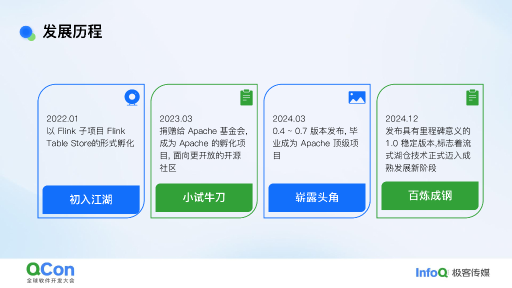 闵文俊：Paimon流式湖仓架构在字节大规模业务场景的实践_第9页