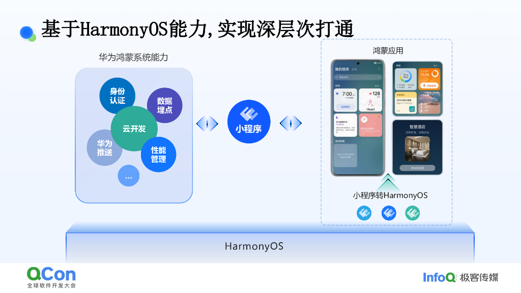 徐鹏：FinClip：技术与生态双轮驱动的鸿蒙之路_第8页