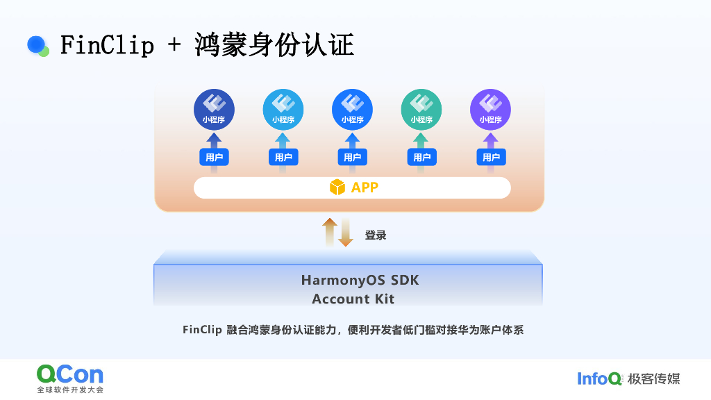 徐鹏：FinClip：技术与生态双轮驱动的鸿蒙之路_第9页
