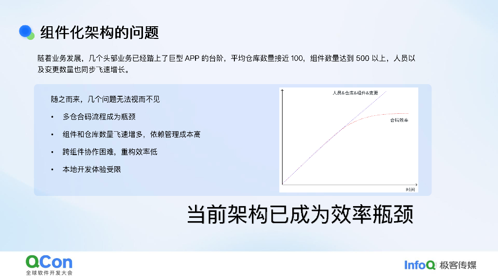 梁加易：字节Mobile Monorepo研发流程落地实践_第7页