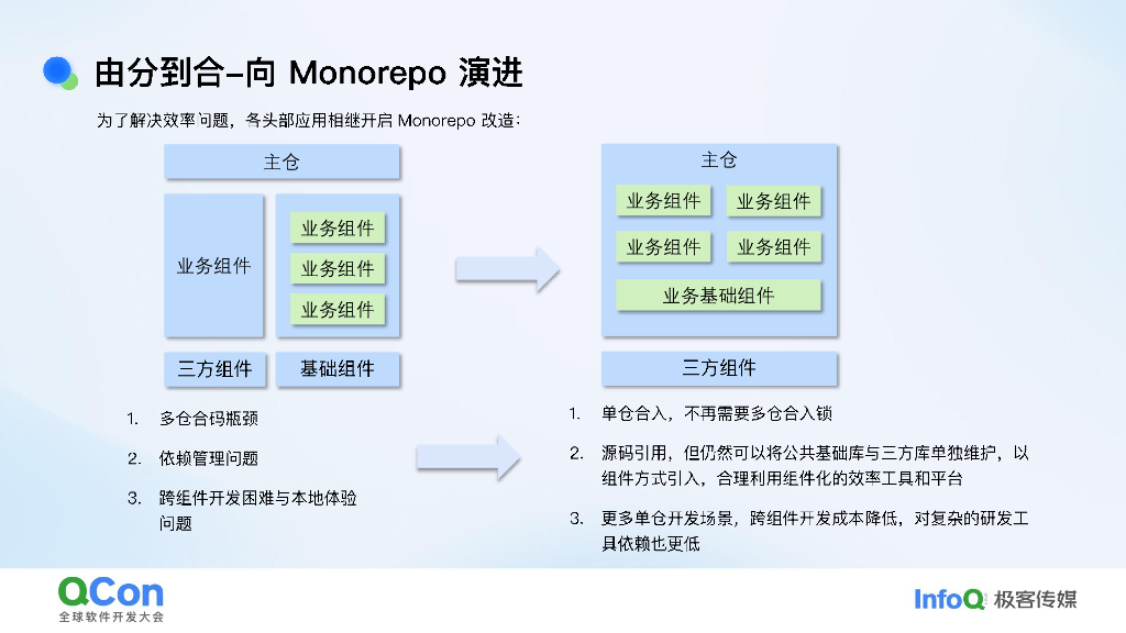 梁加易：字节Mobile Monorepo研发流程落地实践_第8页
