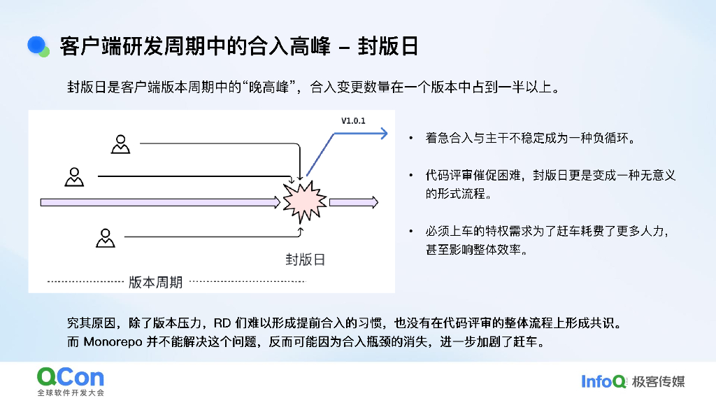 梁加易：字节Mobile Monorepo研发流程落地实践_第10页