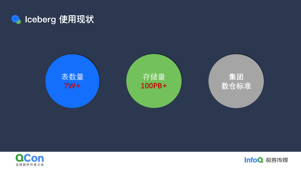 李培殿：小米数据湖架构演进：Iceberg、Paimon与AI场景下的实践_第7页