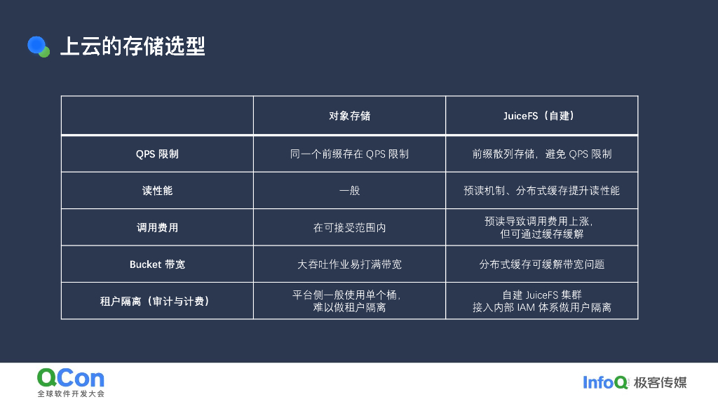 李培殿：小米数据湖架构演进：Iceberg、Paimon与AI场景下的实践_第9页