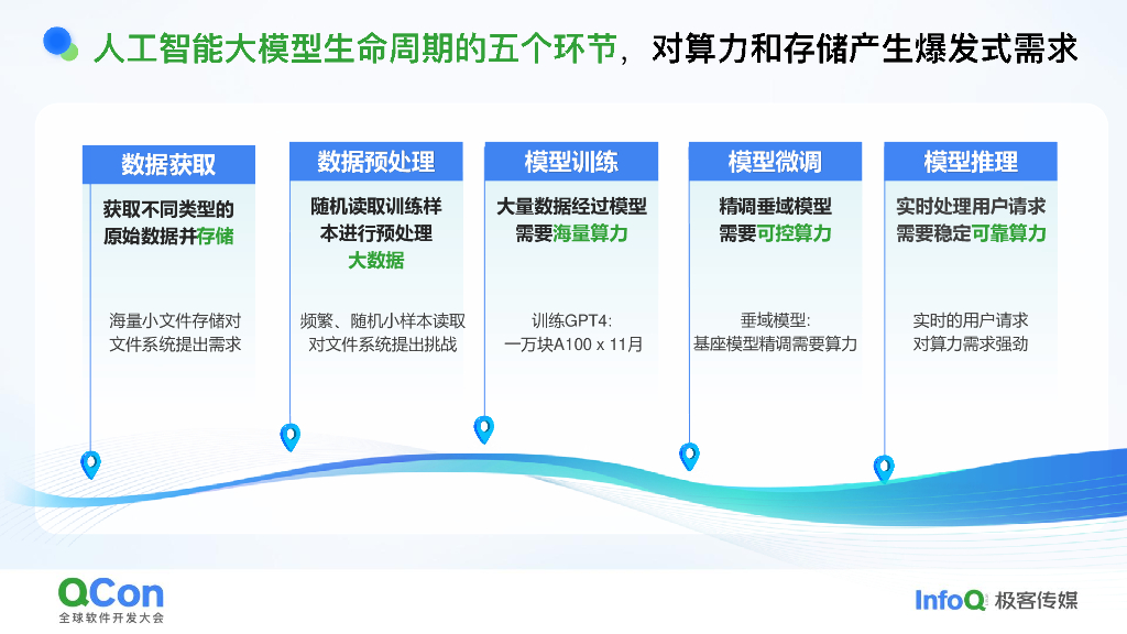 郑纬民：关于人工智能大模型的几点思考_第6页