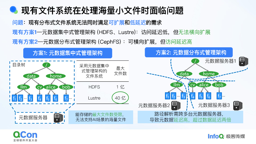 郑纬民：关于人工智能大模型的几点思考_第9页