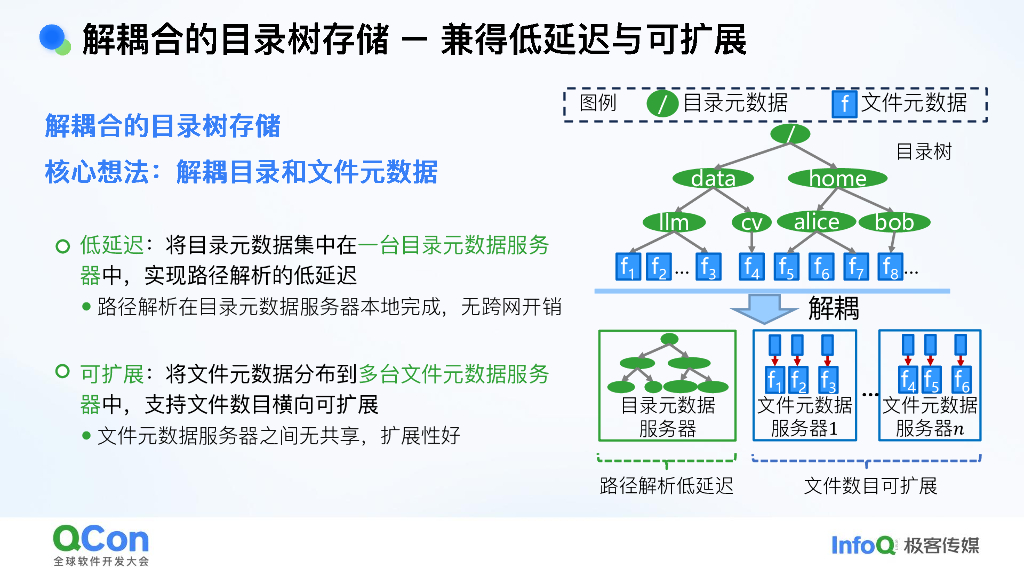 郑纬民：关于人工智能大模型的几点思考_第10页