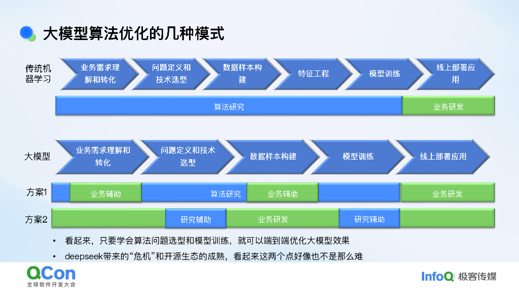 吕昕：如何建设人人都能训大模型的技术氛围_第7页