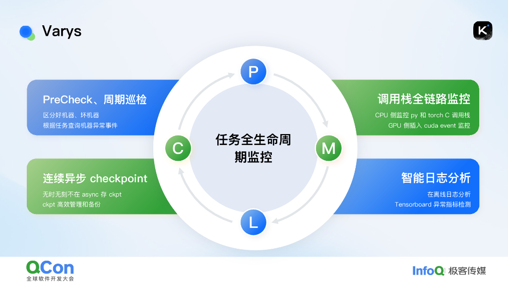 黄维啸：Kimi稳定高效的LLM基础设施构建之道_第7页