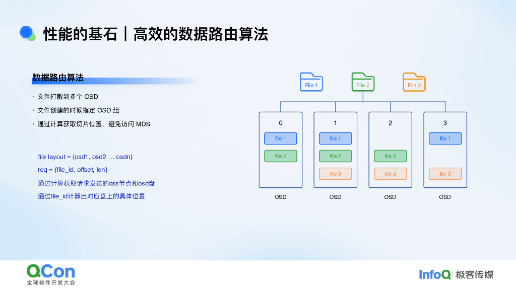 张文涛：高性能全闪文件系统的设计与实践_第10页