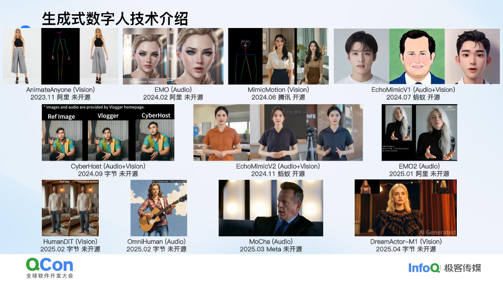 李宇明：EchoMimic多模态大模型驱动下的生成式数字人技术与应用_第8页